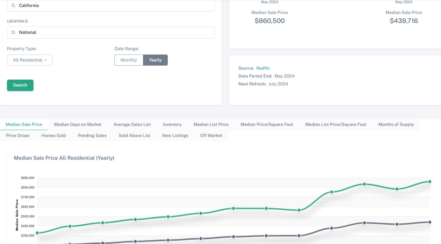 MarketMorse Compare Markets