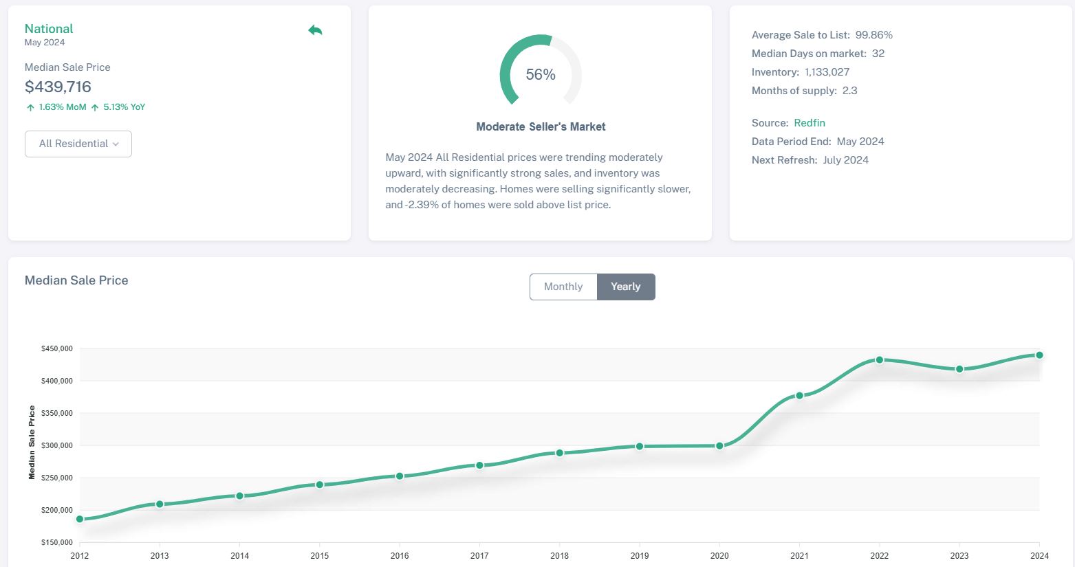 MarketMorse Details page