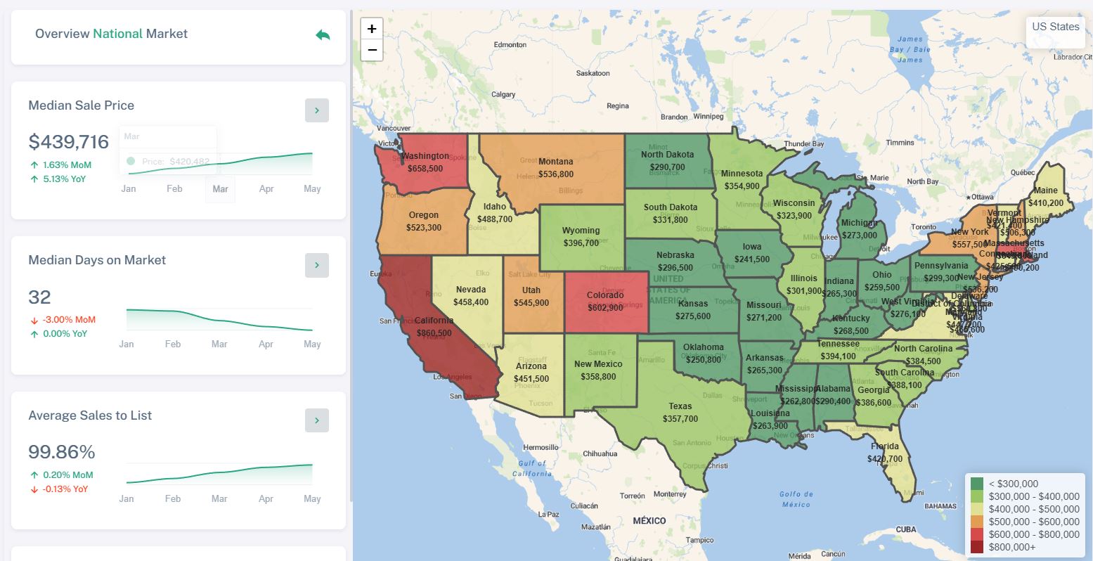 MarketMorse Overview/Map Page